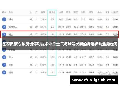国家队核心球员伤停对战术体系士气与长期发展的深层影响全局走向 国家队核心球员伤停对战术体系士气与长期发展的深层影响全局走向