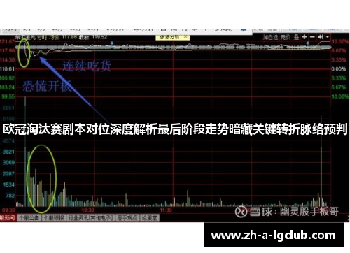 欧冠淘汰赛剧本对位深度解析最后阶段走势暗藏关键转折脉络预判