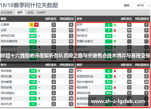 欧冠十六强前瞻深度解析各队晋级之路与关键看点战术博弈与赛程变量 欧冠十六强前瞻深度解析各队晋级之路与关键看点战术博弈与赛程变量