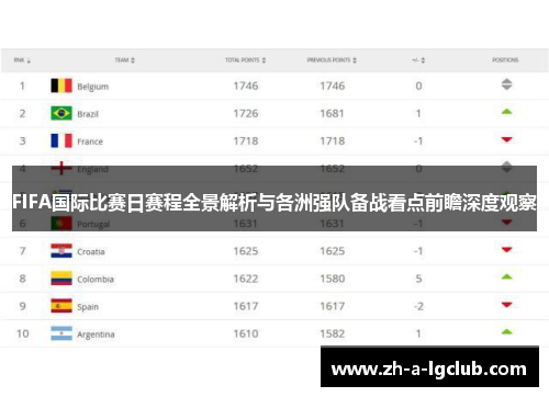 FIFA国际比赛日赛程全景解析与各洲强队备战看点前瞻深度观察