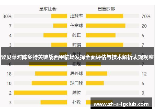 登贝莱对阵多特关键战西甲临场发挥全面评估与技术解析表现观察