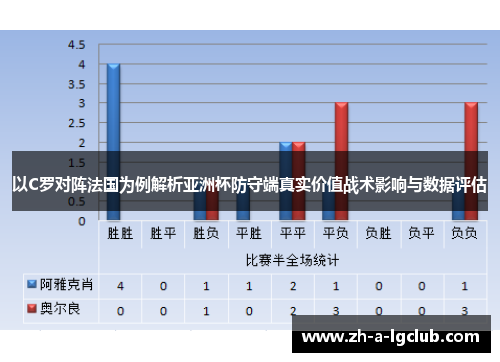以C罗对阵法国为例解析亚洲杯防守端真实价值战术影响与数据评估