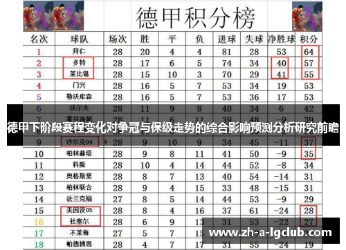 德甲下阶段赛程变化对争冠与保级走势的综合影响预测分析研究前瞻 德甲下阶段赛程变化对争冠与保级走势的综合影响预测分析研究前瞻
